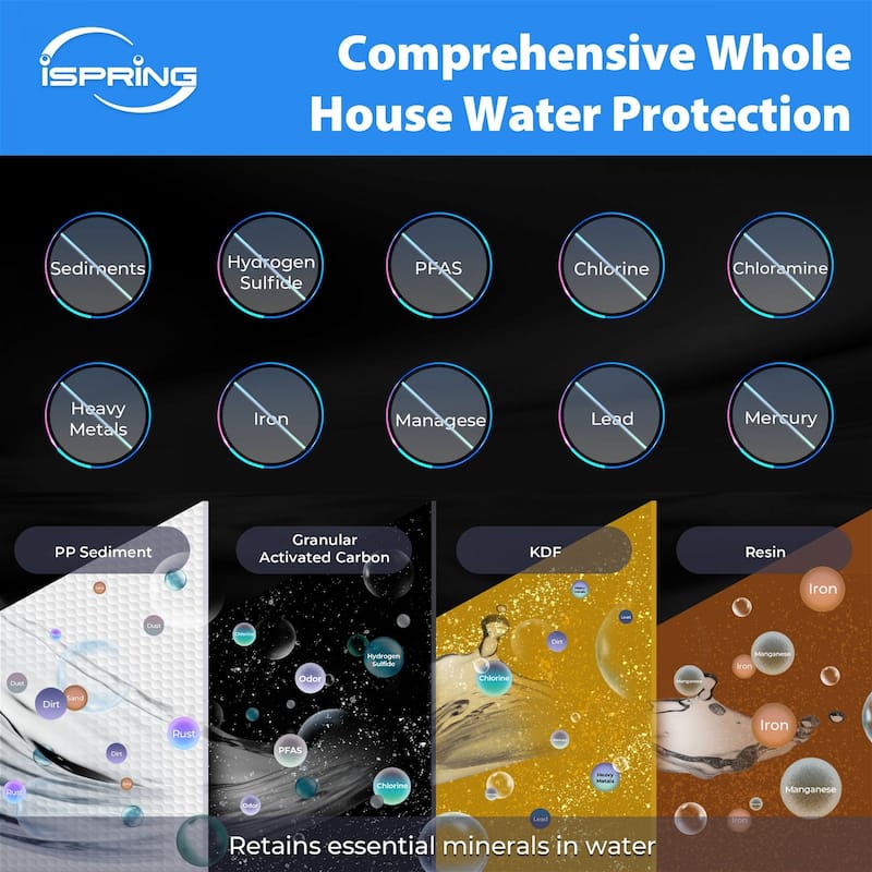 iSpring F3WGB32BMKS 4.5” x 20”, Sediments, Chlorine, Hydrogen Sulfide, PFAS, Heavy Metals, Iron, Manganese, Fits WGB32B-MKS