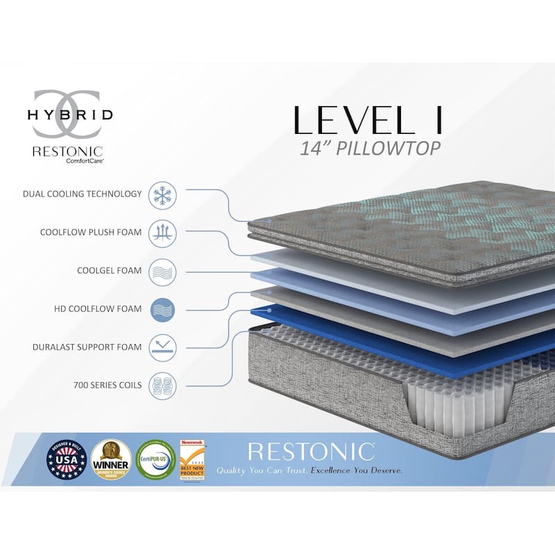 Restonic Comfort Care 14" Euro Top Hybrid Mattress, Individual Pocketed Coil Mattress , Plush Comfort