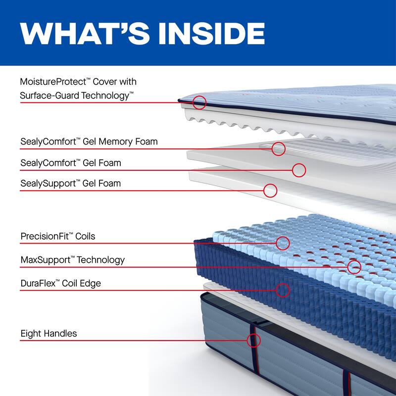 Sealy Posturepedic® Pro Fuller 15" Soft Pillowtop Innerspring Mattress
