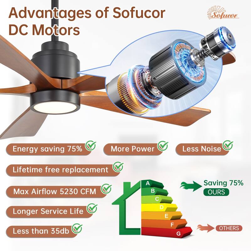 Sofucor 52 Inch Ceiling Fan with Light,6-Speed Quiet Remote Control,Dimmable LED,for Living Room, Bedroom and other Indoor