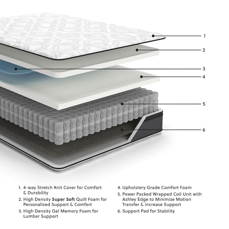 Signature Design by Ashley Pocketed Hybrid White 12 Inches Medium Mattress