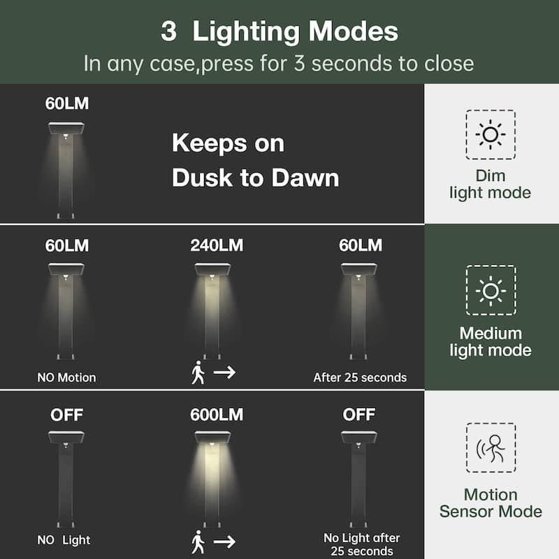 Inowel Solar Outdoor Light Pathway Dusk to Dawn Garden Lighting 1985 - 1985-600-BLACK - 1985-600-BLACK