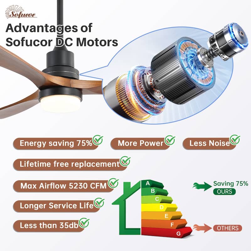 52" Solid Wood Noiseless 3-Blade Ceiling Fans with Dimmable LED Light Optional and Remote, 6-Speed Reversible DC Motor