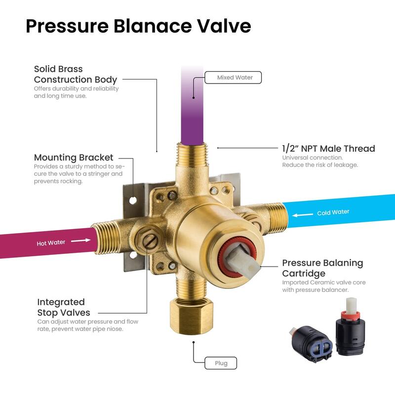 Cube Pressure Balanced 2-Function Shower Column with Rough In Valve