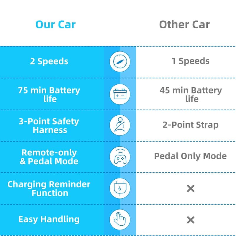 12V Electric Ride on Car with Parent Remote Control