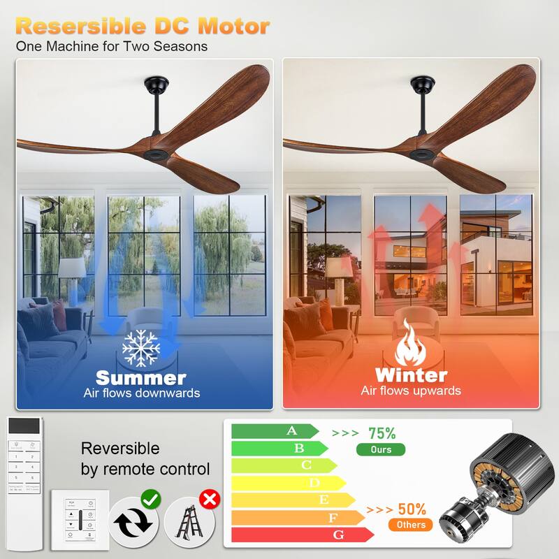 72"Large Size Solid Wood Ceiling Fan without Lights with Remote Control and Wall Switch, for Patio,Indoor,Living Room,Bedroom