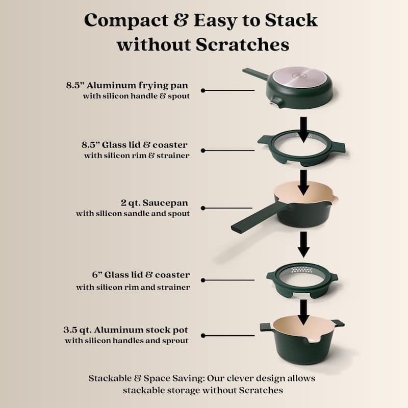 Alva Neat 5-Piece Recycled Aluminum Nonstick Cookware Set, PFAS Free