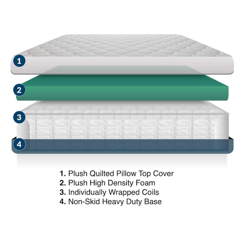 MedMattress RV Glamper Hybrid Mattress