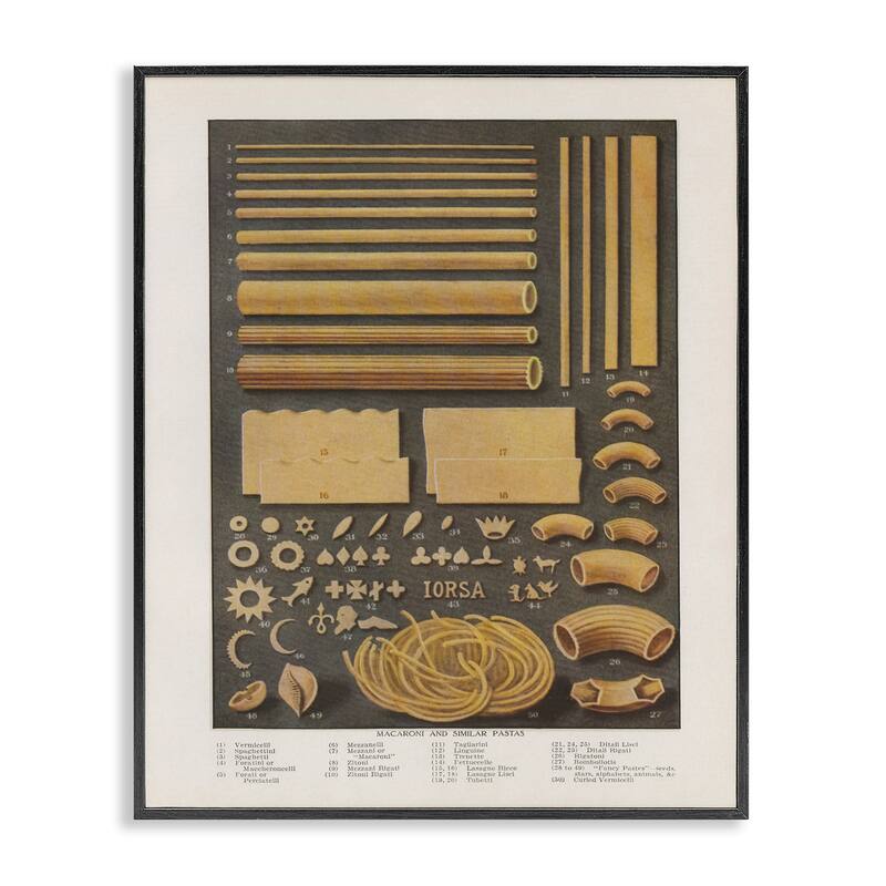 Stupell Various Pasta Shapes Vintage Framed Giclee Art Design By Phillipa Katz - 24 x 30 - Black