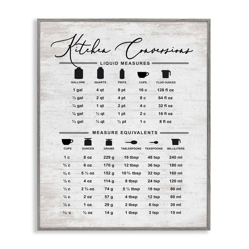 Stupell Traditional Kitchen Conversion Chart Distressed Farmhouse Pattern Framed Wall Art