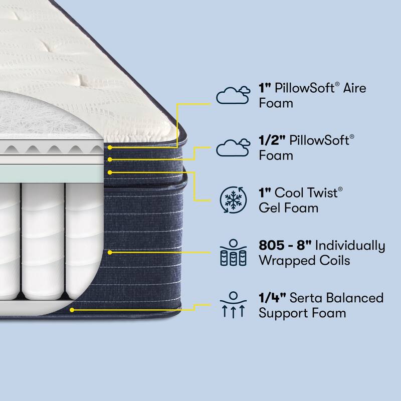 Serta Clarks Hill 11.5" Plush Euro Top Mattress