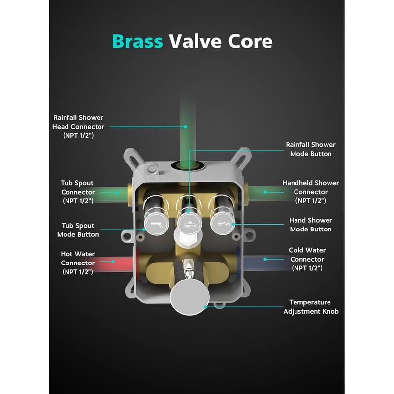 Lefton Shower System in Fahrenheit Display, 10” Overhead Shower Head with Handheld Spray Showerhead and Bathtub Faucet, SSWM2502
