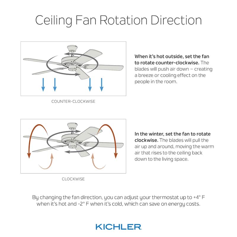 Kichler Lighting Lyndon Patio 60-inch LED Ceiling Fan Distressed Black
