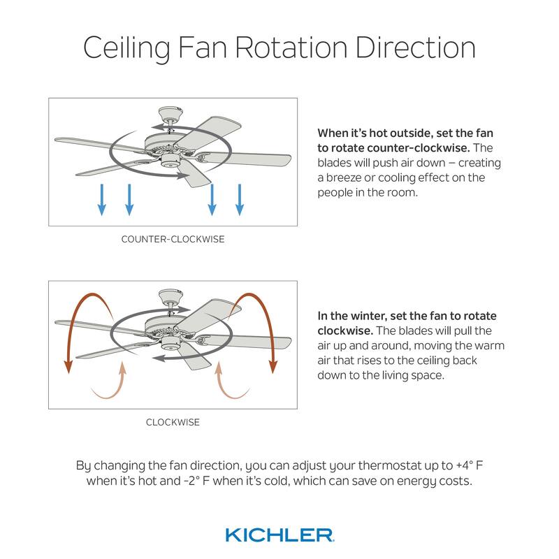 Kichler Lighting Sola Collection 44-inch Matte White LED Ceiling Fan