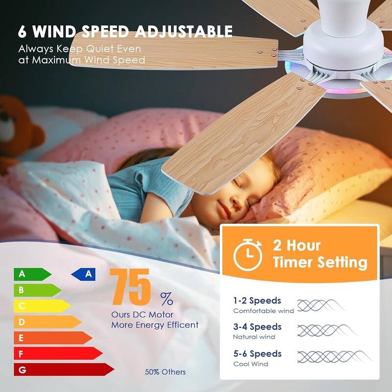 54 Inch Flush Mount Low Profile Ceiling Fan with Light,Remote and App Control - 54 Inches