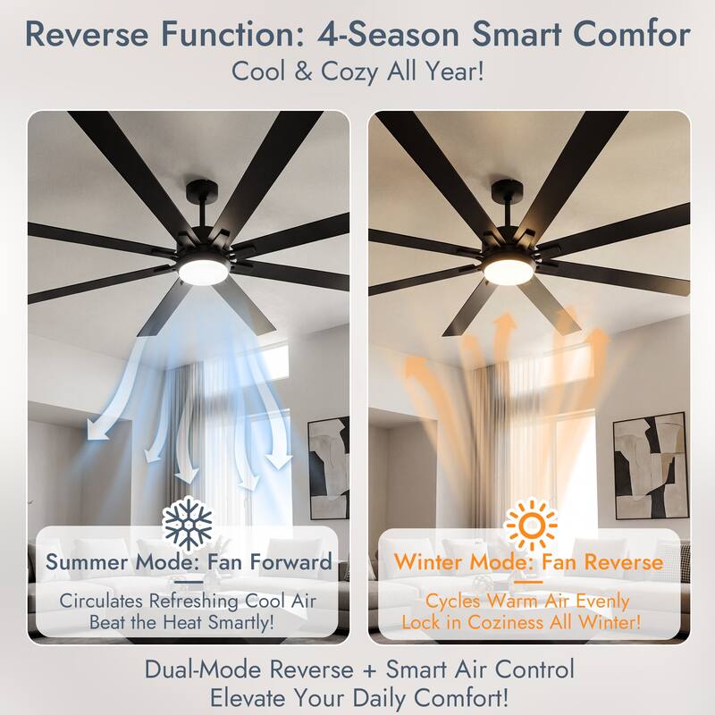 72"Celing Fan with Light and Remote Control Via WIFI Alexa,Large Celing Fan with 8 Plywood Blades,6 Speed Noiseless DC Motor