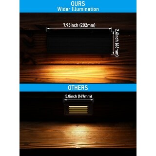 7.95 Inch LED Deck Lights, 12-24V AC/DC, 2700K Soft White - 4Pack - Bed ...