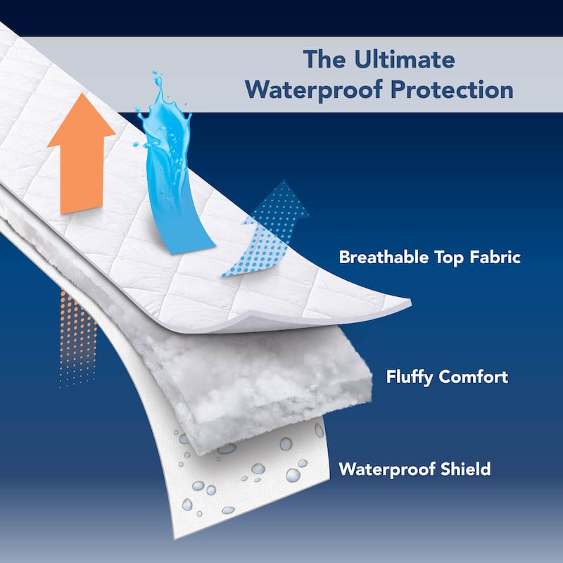 Serta Power Guard Waterproof Mattress Encasement - White