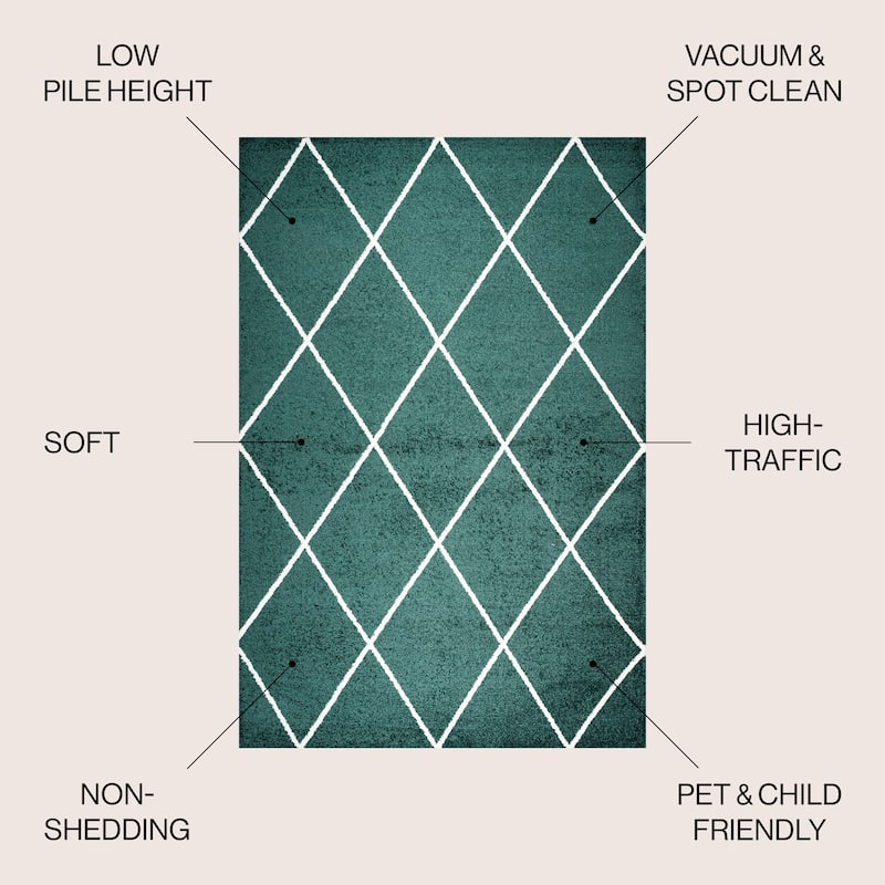 JONATHAN Y Viscon Minimalist Diamond Trellis Area Rug - 3 X 5 - Green/White