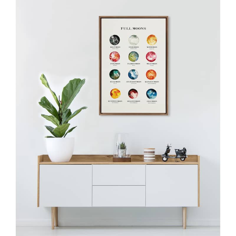 Kate and Laurel Sylvie Full Moons Chart Framed Canvas by The Whisky Ginger