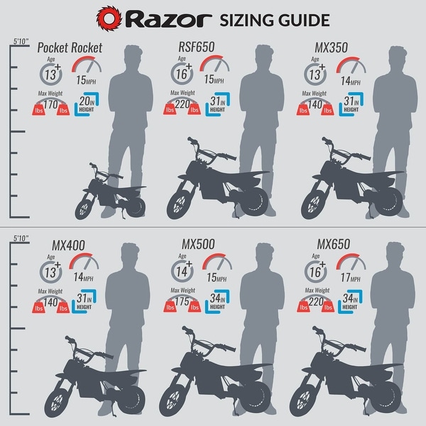 Razor MX500 Dirt Rocket 36V Electric Toy Motocross Dirt Bike Red 2 Pack 175 Bed Bath Beyond 37479861
