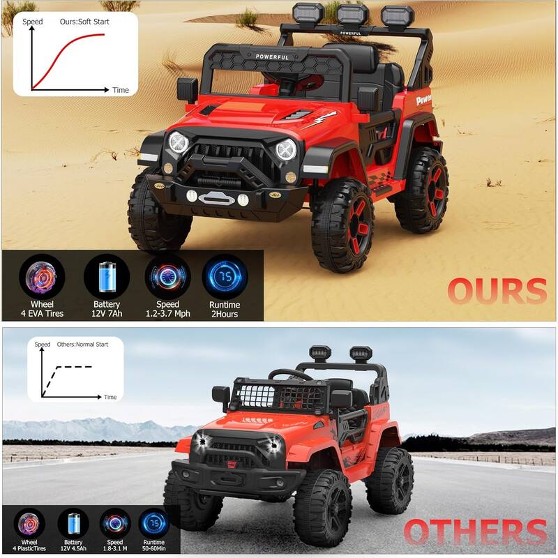 Kids Electric Vehicle for Ages 3-6, Ride on Car with 2.4G Remote Control