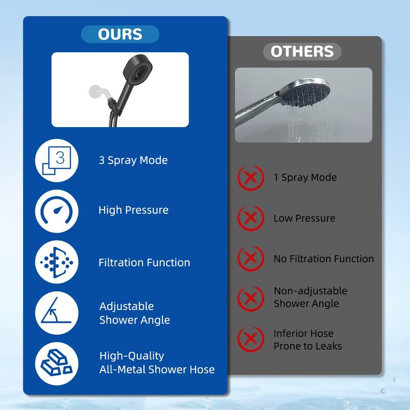 High Pressure 3 Spray Mode Handheld Showerhead with Filters