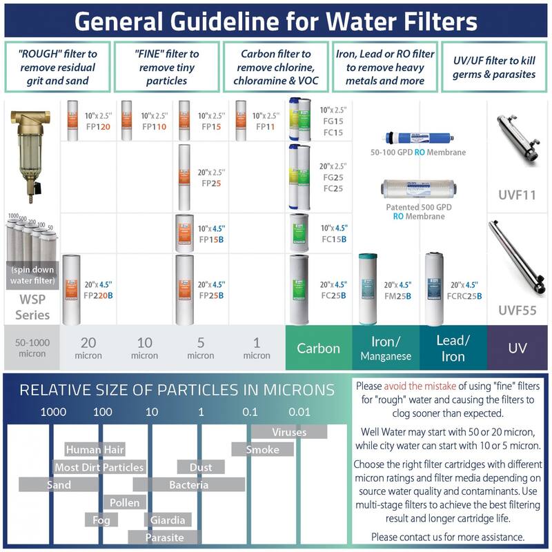 iSpring WSP Reusable Spin Down Sediment Water Filter Whole House Water Filtration System -1" MNPT + 3/4" FNPT, Brass - WSP-50