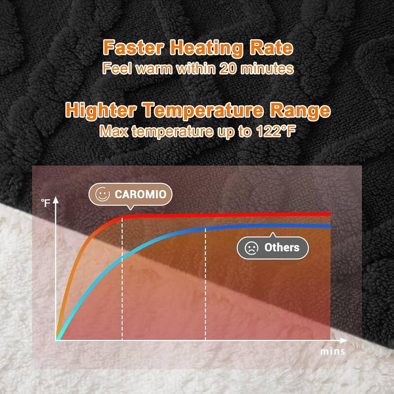 Tufted Sherpa Electric Blanket with 6 Heating Levels for Living Room, Bedroom, Black