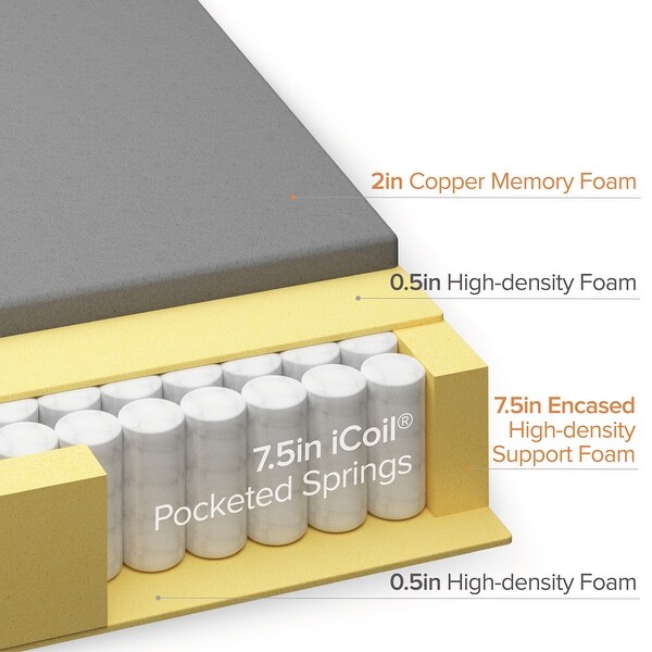 Priage by zinus cooling copper adaptive pocket spring hybrid mattress discount