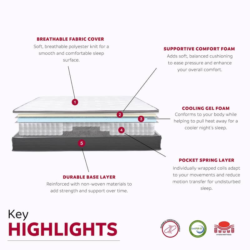Equilibria 12-Inch Medium Gel Foam Hybrid Euro Top Mattress in a Box