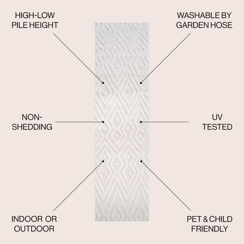 JONATHAN Y Salines Moroccan Diamond Indoor/Outdoor Area Rug