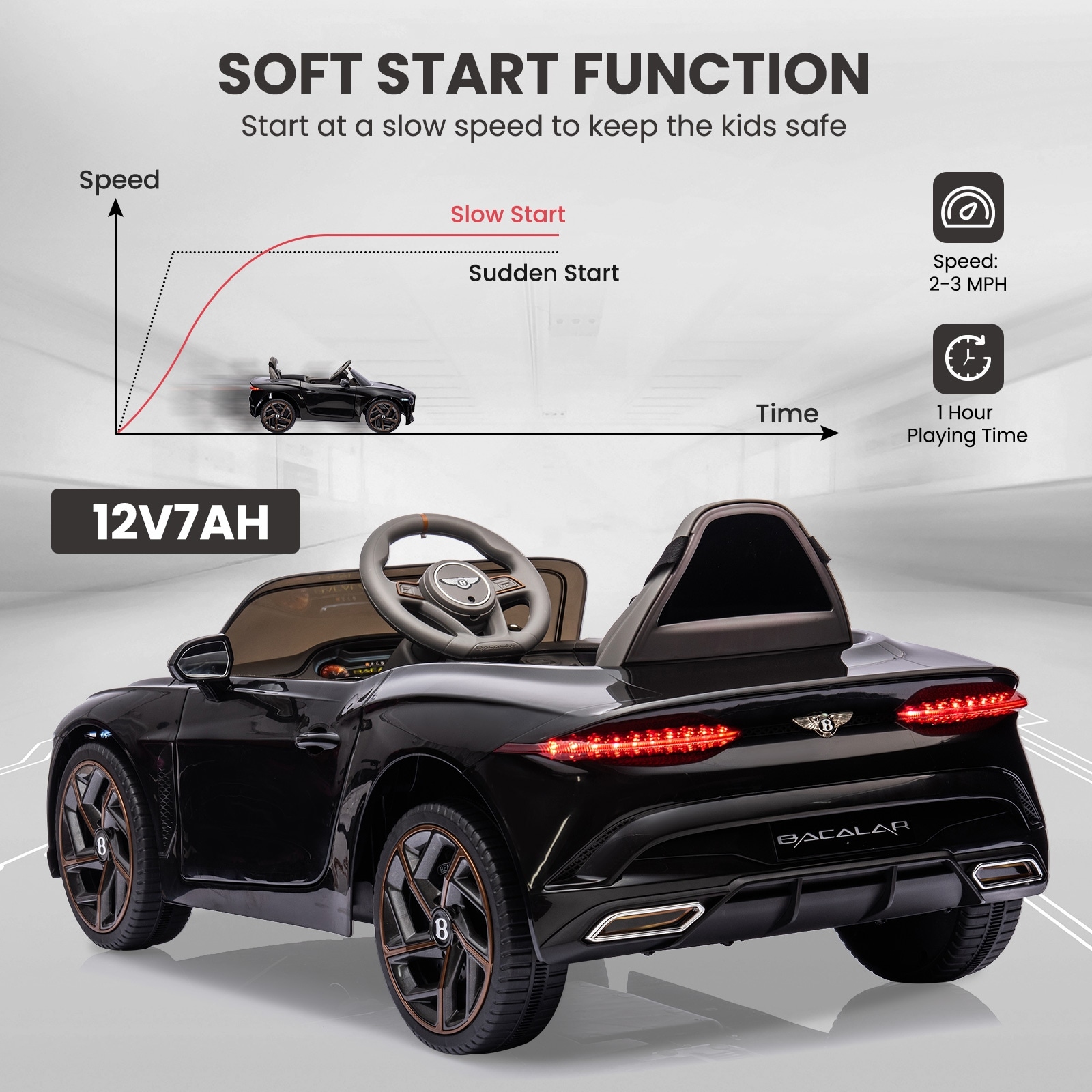 Ride on Toy Car Licensed Bentley 12V Electric Car for Kids With