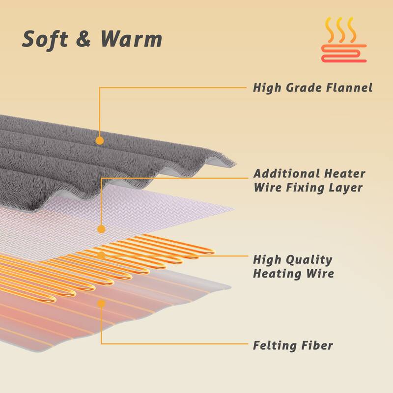 Flannel Electric Mattress Pad, Dual Control and Temperature Regulating