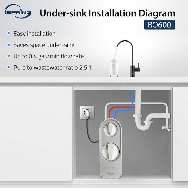 iSpring RO600 Tankless RO Reverse Osmosis Water Filtration System, 600 GPD, 2.5:1 Pure to Drain Ratio