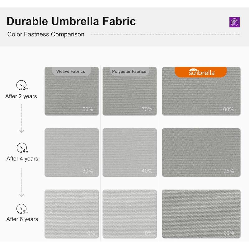 PURPLE LEAF 09x12/10x13 ft Rectangular Sunbrella Patio Cantilever Umbrella with Base