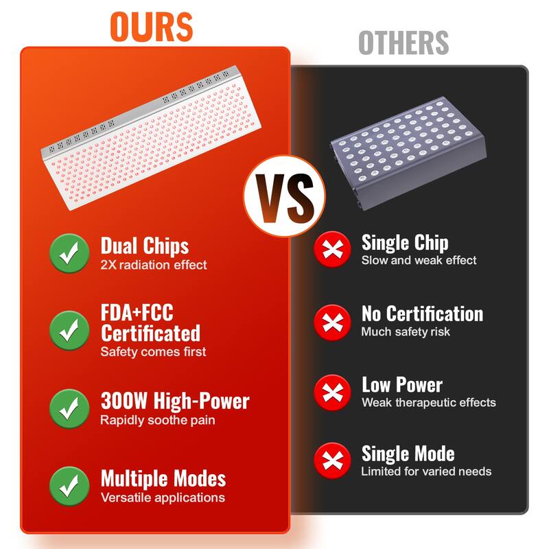 Red Light Therapy for Whole Body for Pain Relief, Wound Healing, Skin Health, 300W - 300W 40Hz