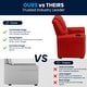 preview thumbnail 68 of 189, Contemporary Kids Recliner with Cup Holder and Headrest - 24"W x 21.5" - 36.5"D x 27"H