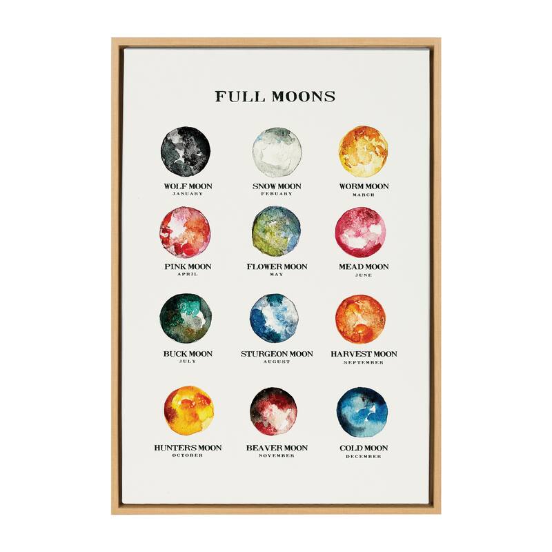 Kate and Laurel Sylvie Full Moons Chart Framed Canvas by The Whisky Ginger