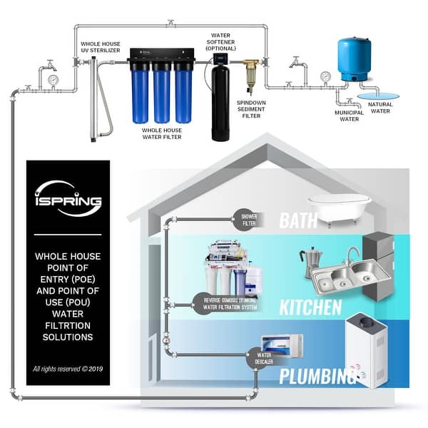 iSpring 3-stage Lead Reducing Whole House Water Filter System ...
