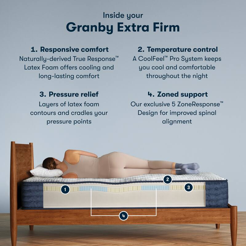 Serta iComfortPro Granby 11.5" Latex Foam Extra Firm Mattress Set