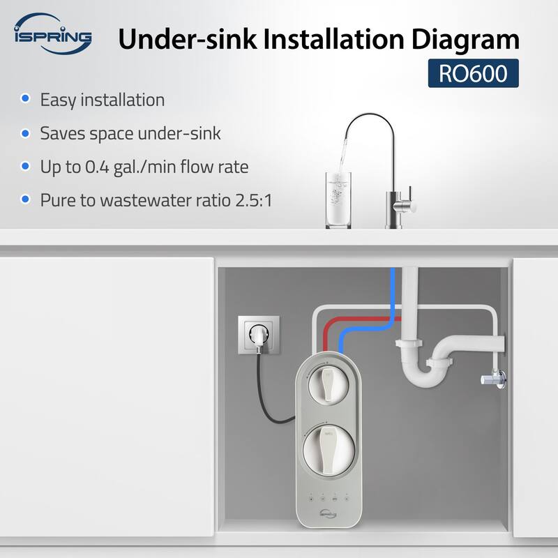 iSpring RO600 Tankless RO Reverse Osmosis Water Filtration System, 600 GPD, 2.5:1 Pure to Drain Ratio