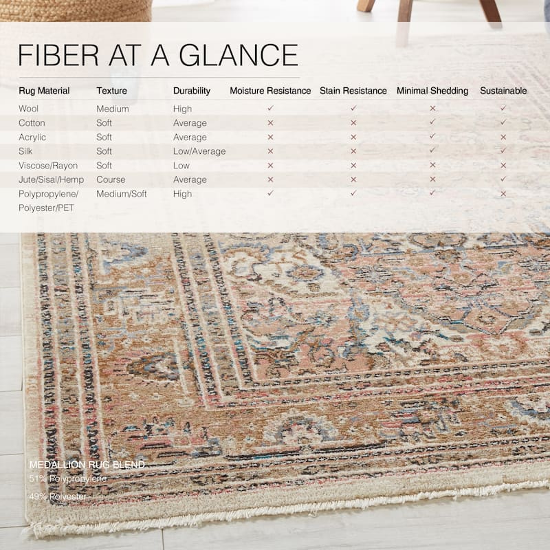 Ginia Medallion Area Rug