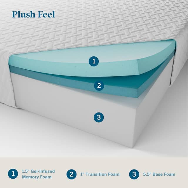 LUCID Comfort Collection 8-inch Gel Memory Foam Mattress