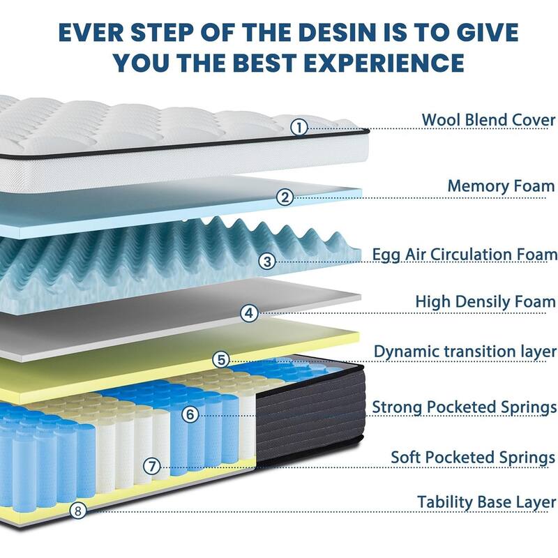 10"/12" inch Twin Diamond Innerspring Hybrid and Cooling Gel Memory Foam Mattress, Pressure Relief, and Motion Isolation - Queen - Firm