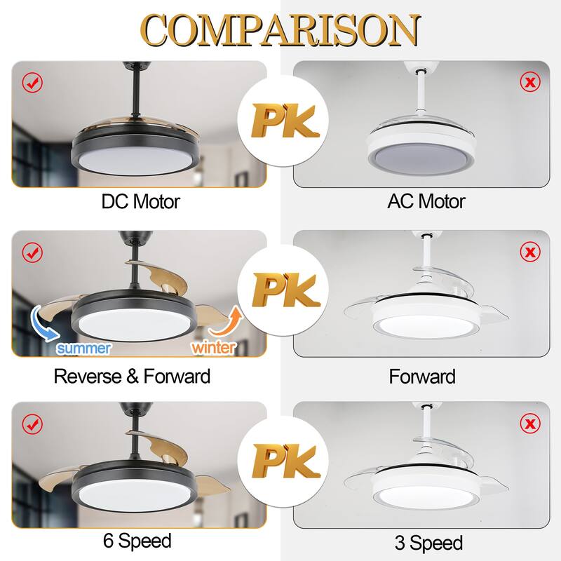 Cusp Barn 42'' Retractable Ceiling Fan with Lights and Remote Control 3-Blade DC Motor 6 Speeds Ceiling Light