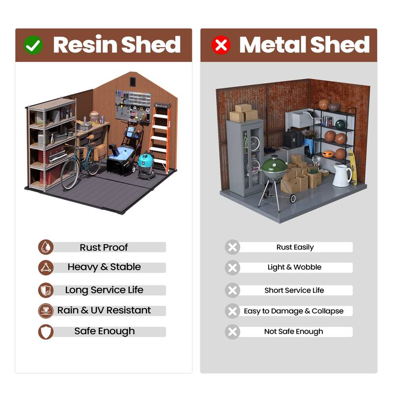 8X8/8X10/8X12 FT Resin Outdoor Storage Shed with Window Vent Floor for Patio Furniture and Tools