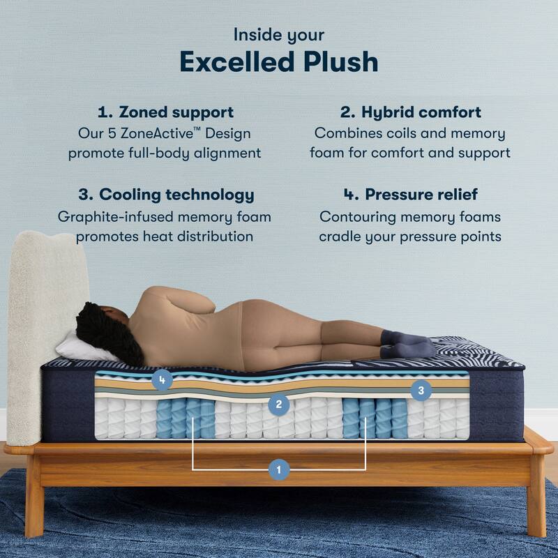 Serta Perfect Sleeper X Excelled 14.25" Hybrid Plush Mattress Set