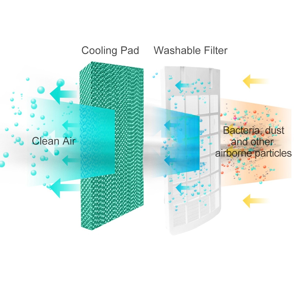 Costway Evaporative Portable Cooler Fan 