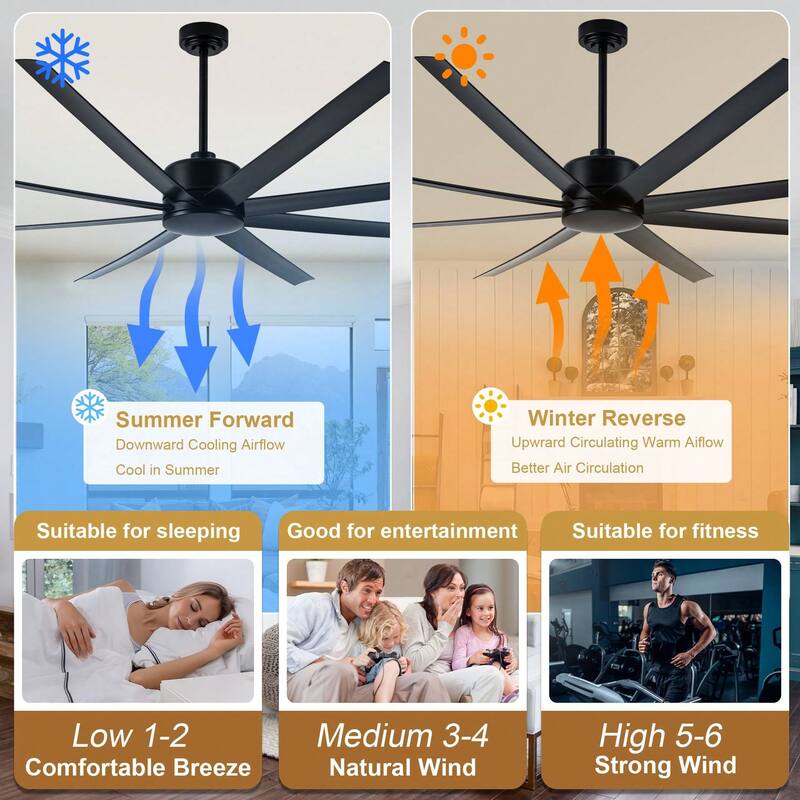 Cusp Barn 84 Inch Large Black Ceiling Fan Without Light, Industrial 8 Blades Quiet DC Motor Indoor/Outdoor Ceiling Fans for Gym
